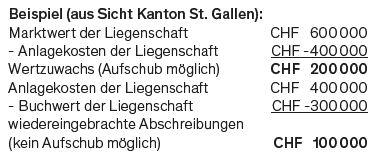 Steuerliche Aspekte beim Verkauf der Praxis in Form eines Einzelunternehmens