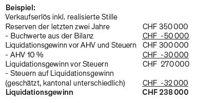 Steuerliche Aspekte beim Verkauf der Praxis in Form eines Einzelunternehmens